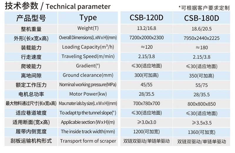 CSB-120D大坡度專(zhuān)用履帶式扒渣機(jī)
